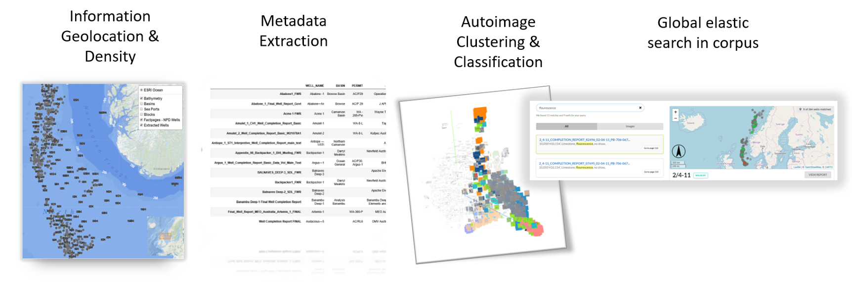 Data Digestion