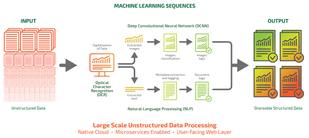 Data Ingestion