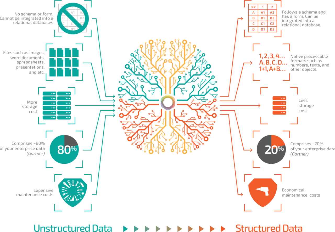 ElasticDocs Intuitive Knowledge Container | Iraya Energies